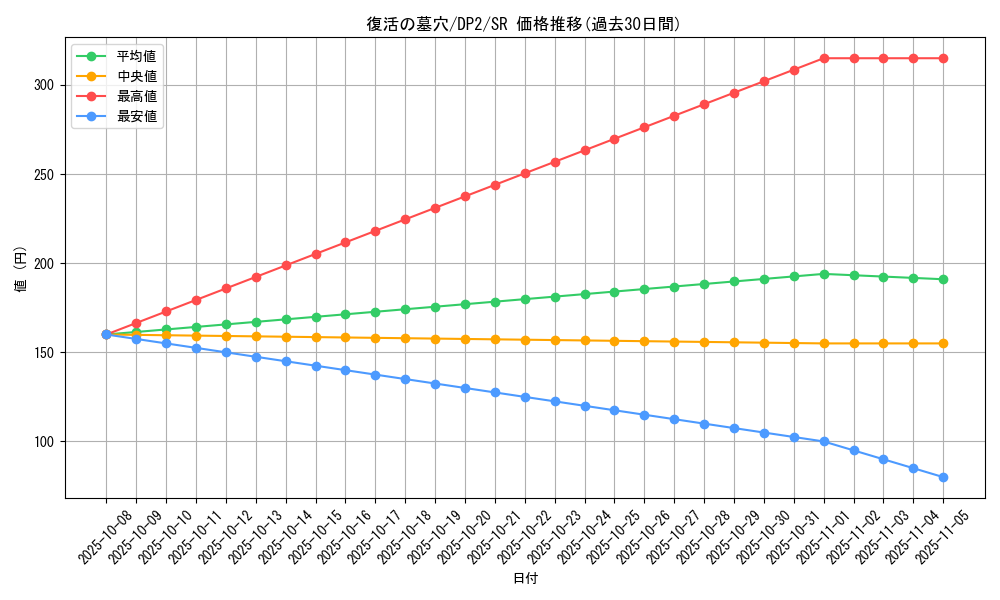 card_11333_series_27073_rarity_3_graph