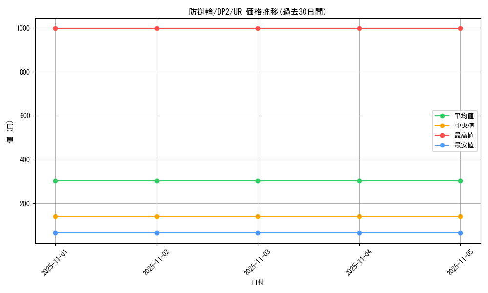 card_11334_series_27073_rarity_7_graph