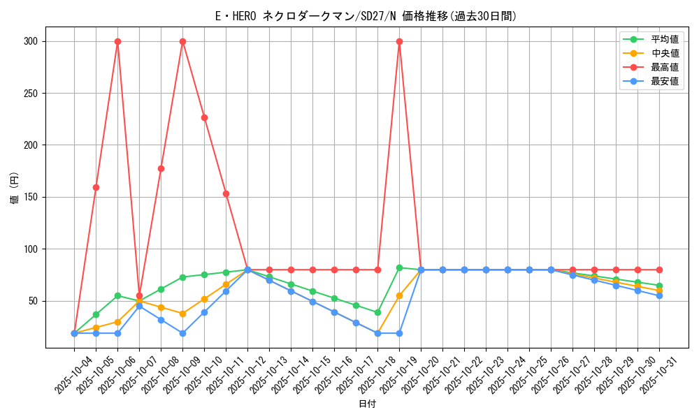 card_11335_series_16395_rarity_1_graph