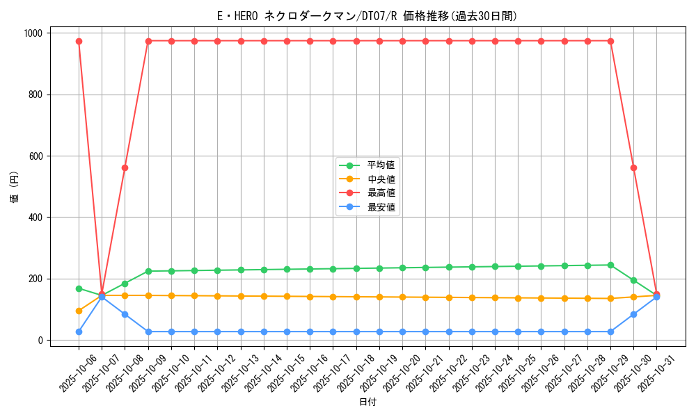 card_11335_series_21821_rarity_62_graph