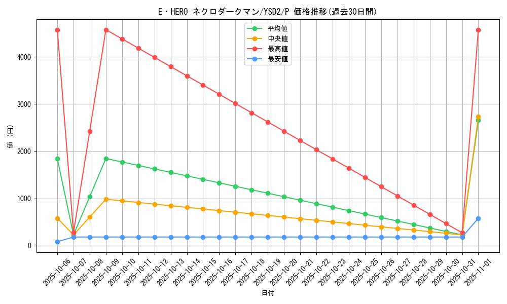 card_11335_series_27098_rarity_2_graph