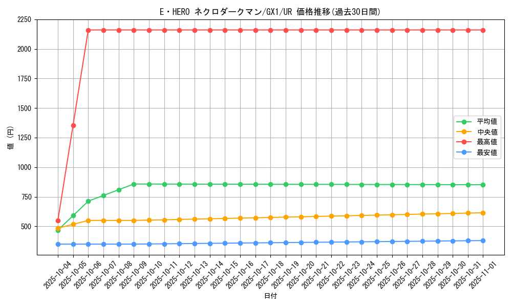 card_11335_series_27099_rarity_7_graph