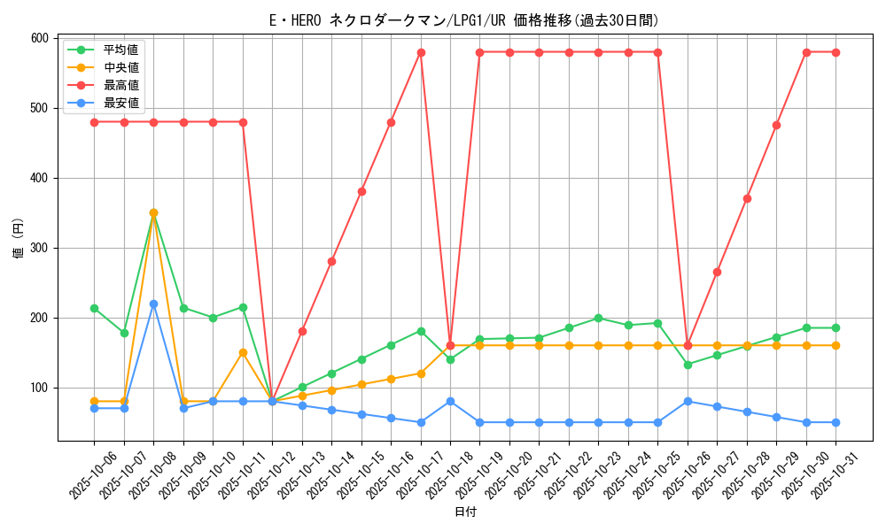 card_11335_series_39534_rarity_7_graph