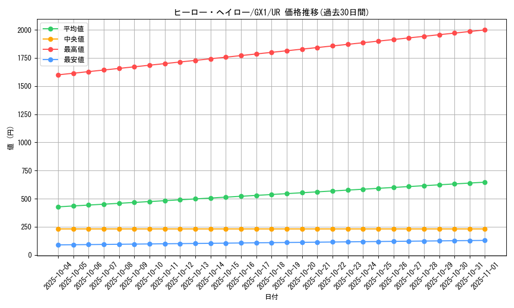 card_11337_series_27099_rarity_7_graph