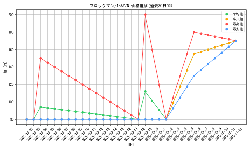 card_11338_series_16124_rarity_1_graph