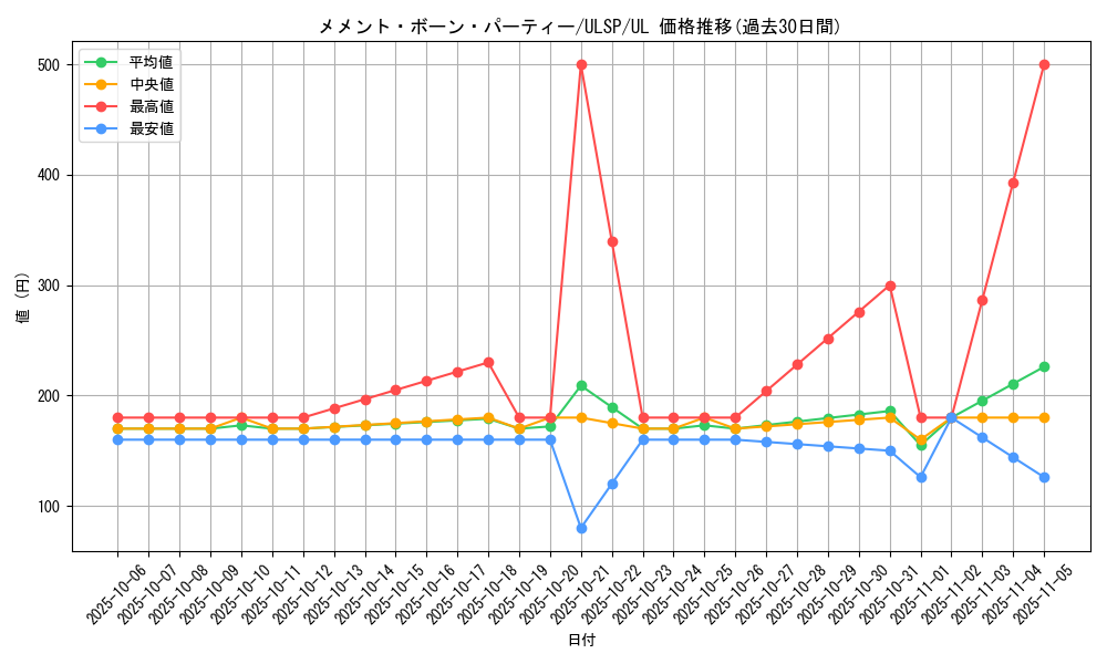 card_1133_series_1593_rarity_77_graph