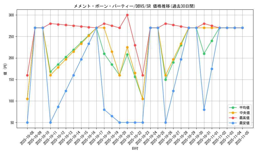 card_1133_series_2257_rarity_3_graph