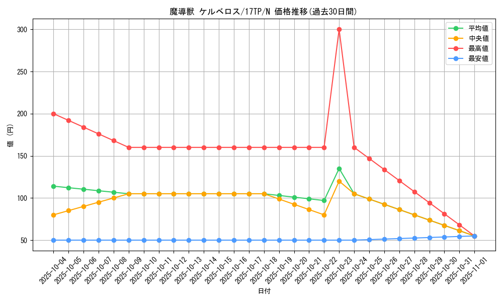 card_11340_series_17559_rarity_1_graph