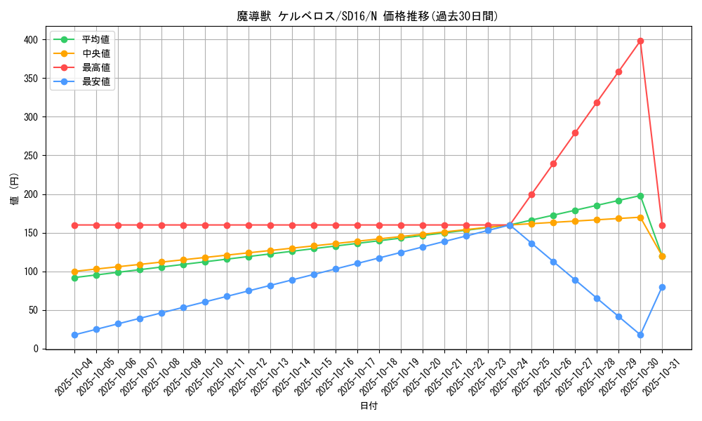 card_11340_series_22990_rarity_1_graph