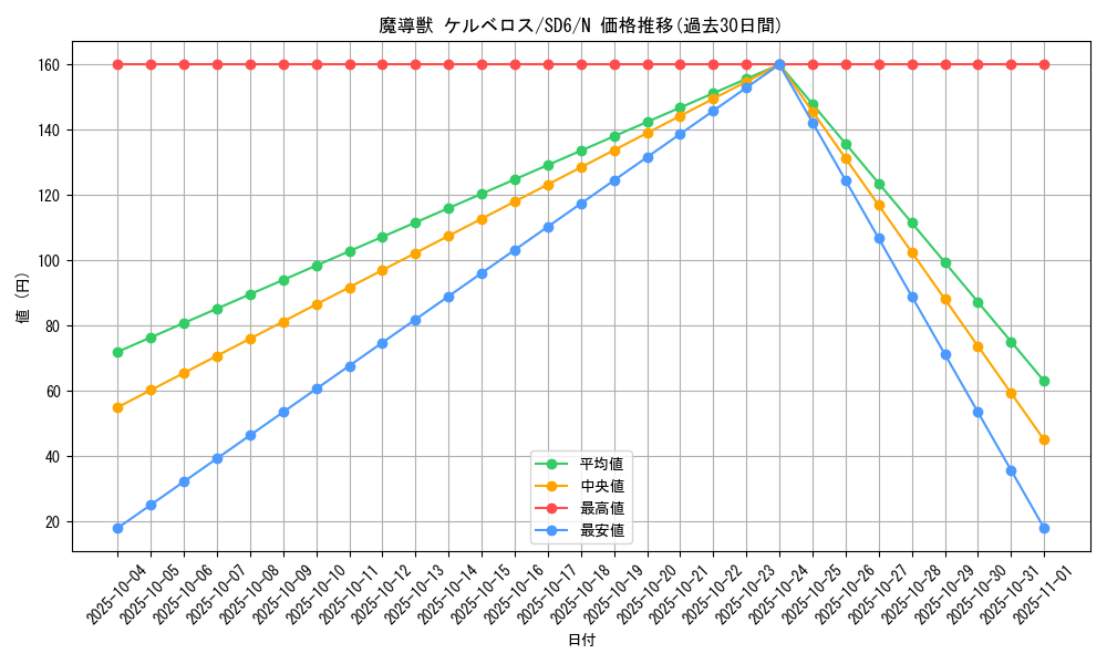 card_11340_series_27106_rarity_1_graph