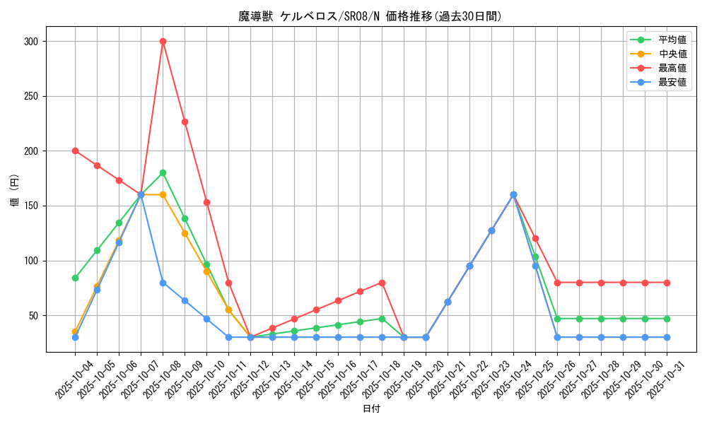 card_11340_series_9092_rarity_1_graph