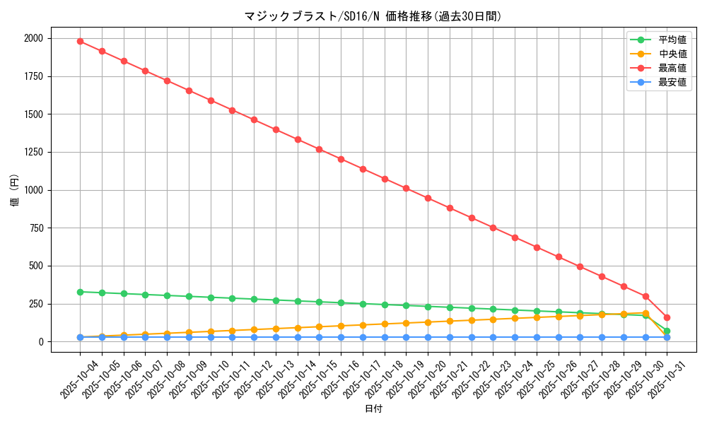 card_11341_series_22990_rarity_1_graph