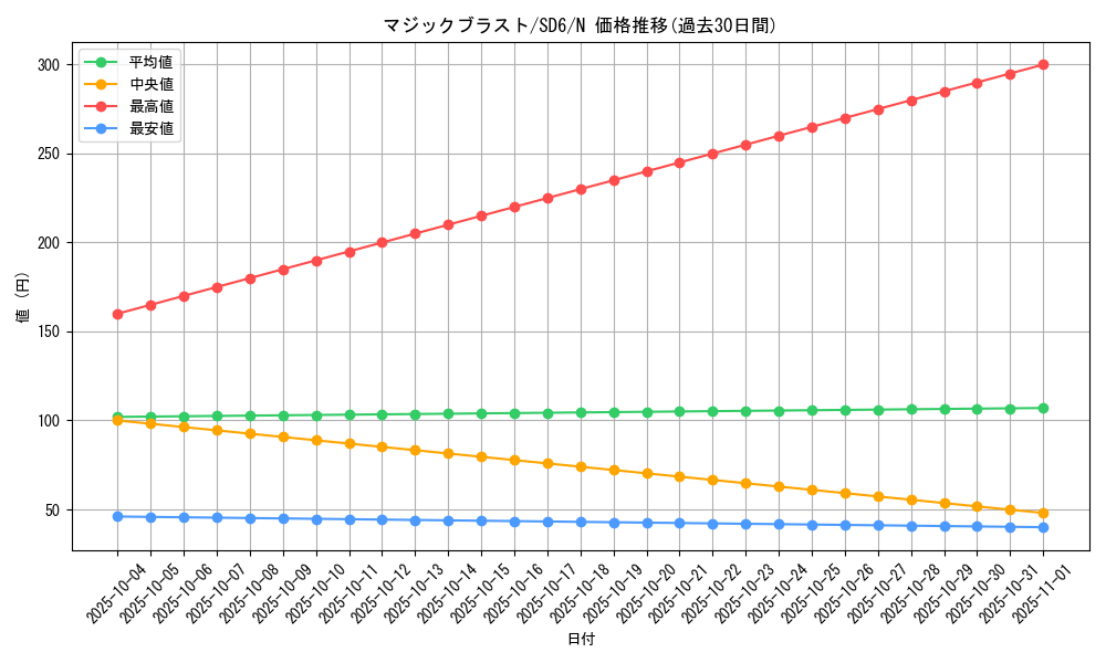 card_11341_series_27106_rarity_1_graph