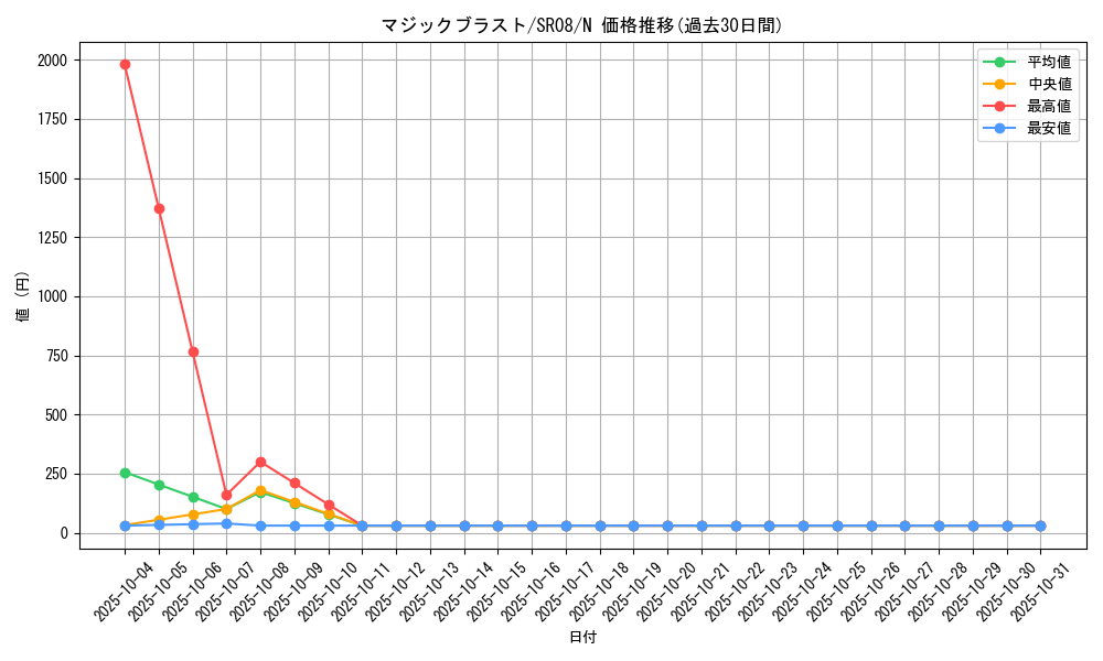 card_11341_series_9092_rarity_1_graph