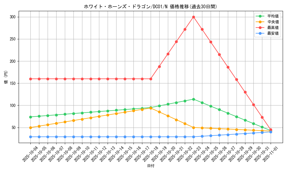 card_11342_series_17541_rarity_1_graph