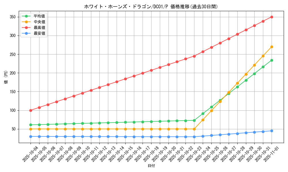 card_11342_series_17541_rarity_2_graph