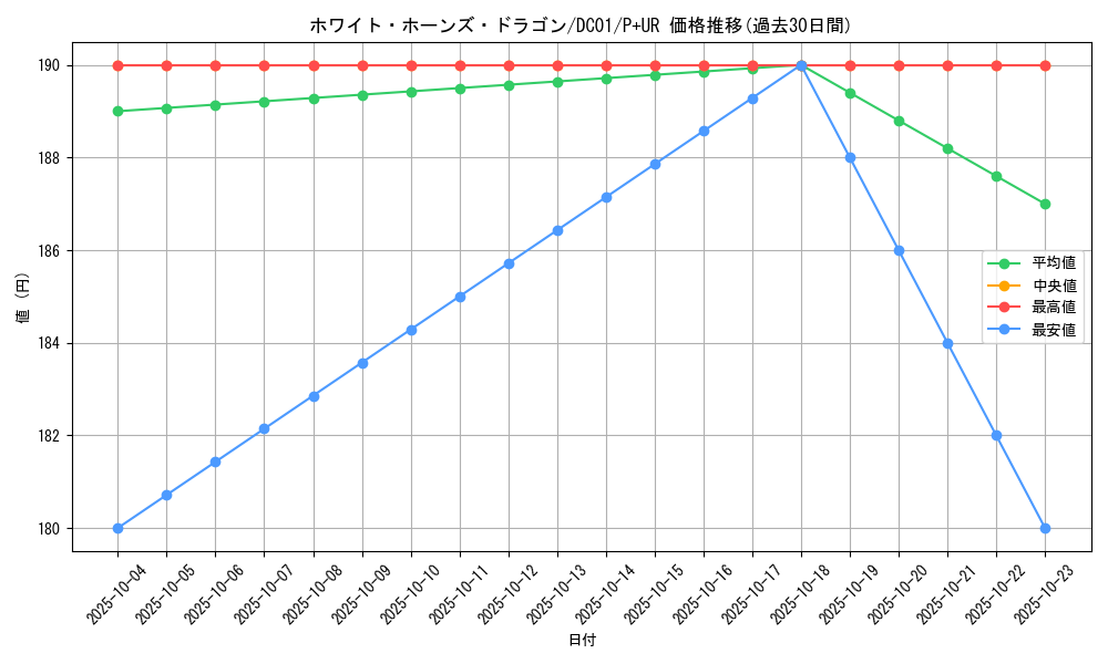 card_11342_series_17541_rarity_495_graph