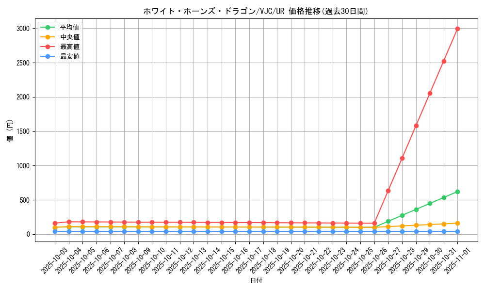 card_11342_series_27118_rarity_7_graph