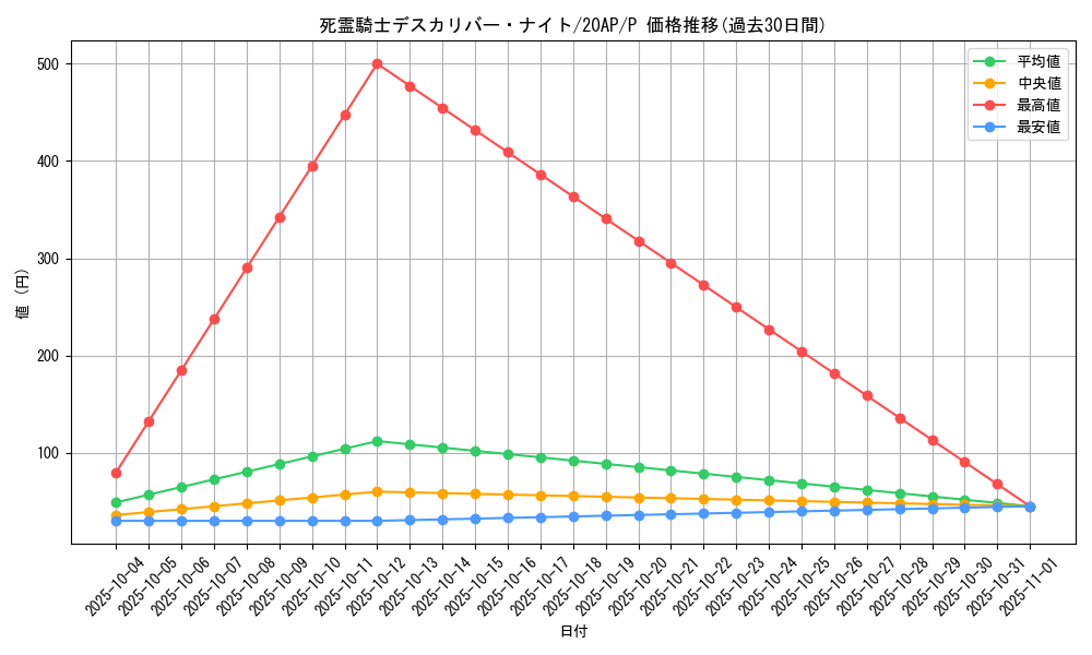card_11343_series_12519_rarity_2_graph