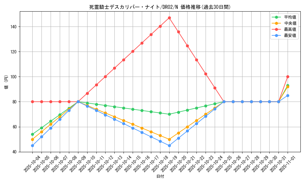 card_11343_series_15398_rarity_1_graph