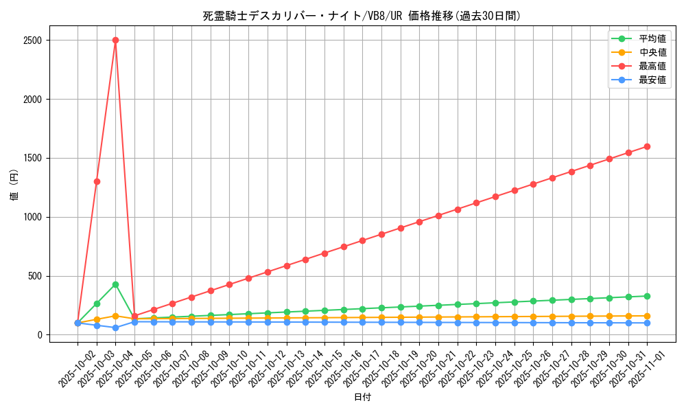 card_11343_series_27122_rarity_7_graph