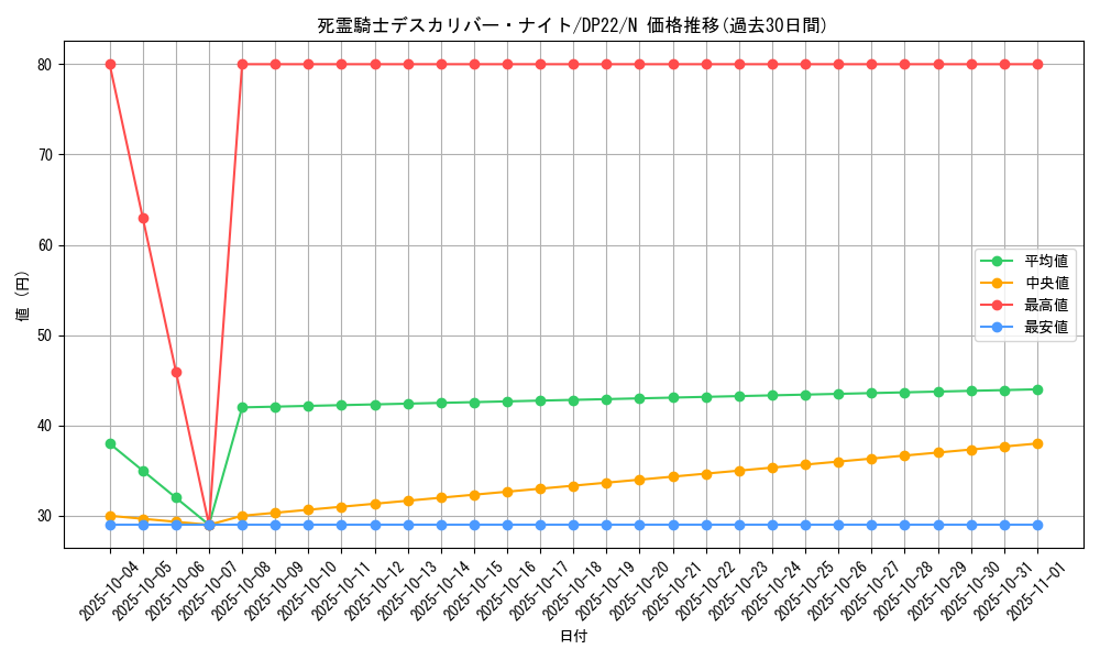 card_11343_series_8789_rarity_1_graph