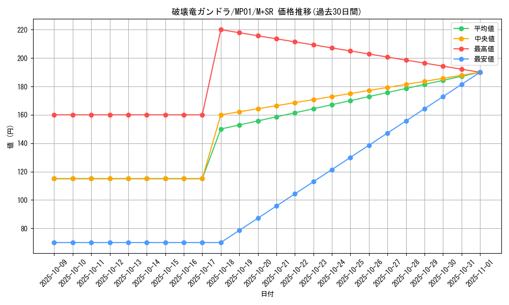 card_11344_series_14041_rarity_15489_graph