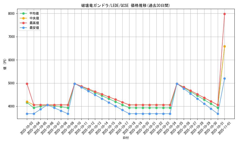 card_11344_series_1585_rarity_408_graph