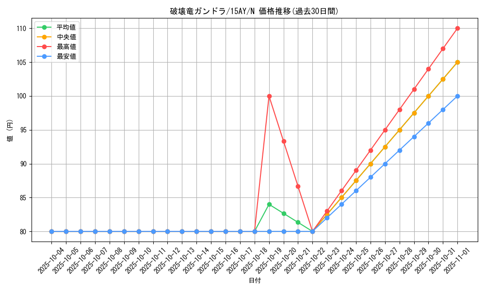 card_11344_series_16124_rarity_1_graph