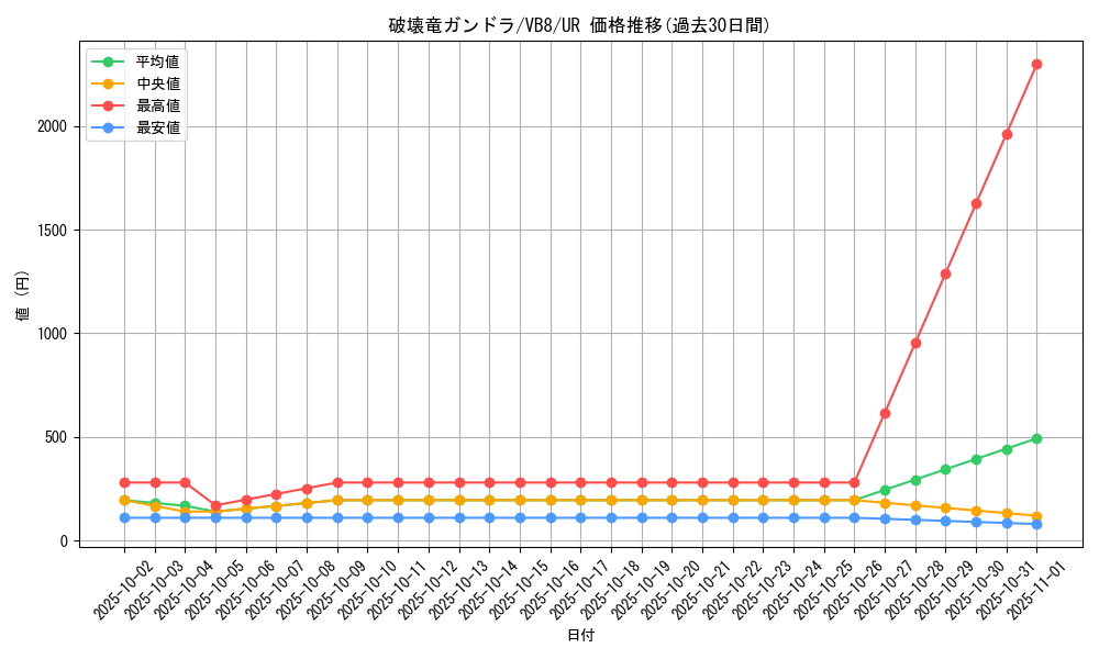 card_11344_series_27122_rarity_7_graph