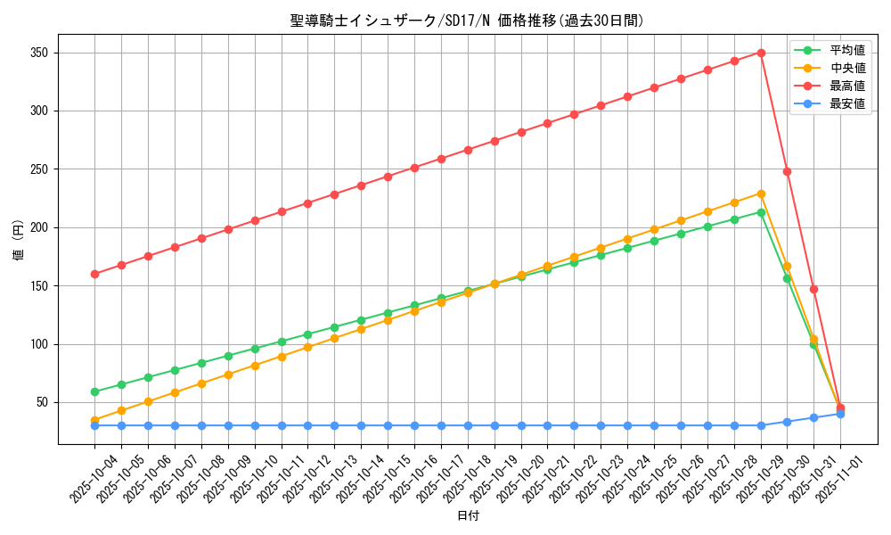 card_11345_series_22344_rarity_1_graph