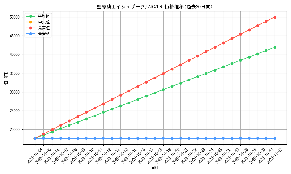 card_11345_series_27130_rarity_7_graph