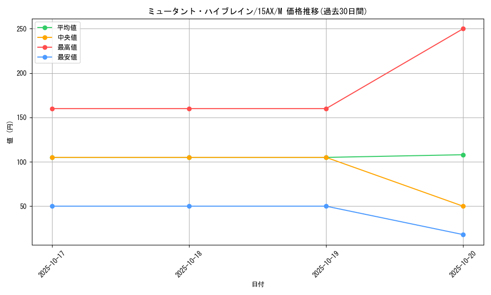 card_11346_series_15486_rarity_6209_graph