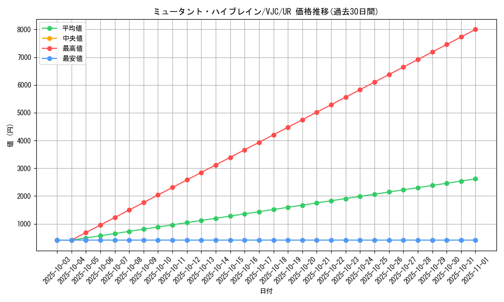 card_11346_series_27130_rarity_7_graph