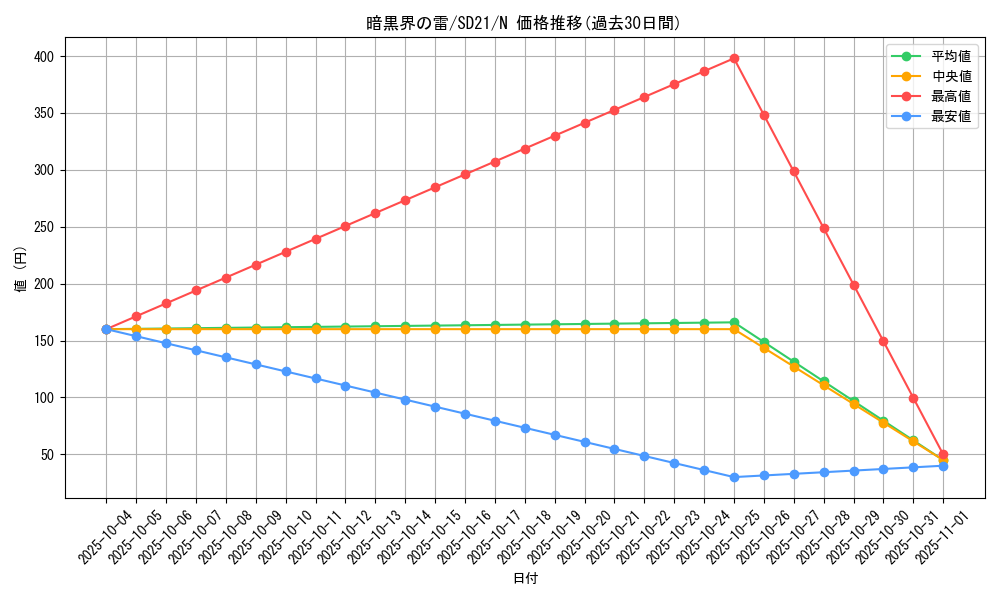card_11348_series_19755_rarity_1_graph