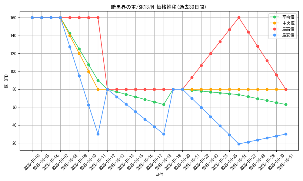 card_11348_series_3629_rarity_1_graph