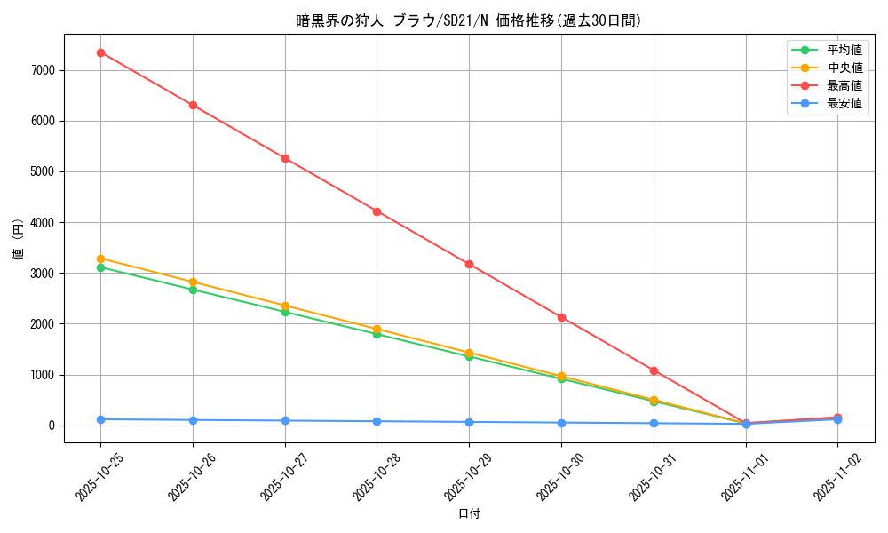 card_11349_series_19755_rarity_1_graph