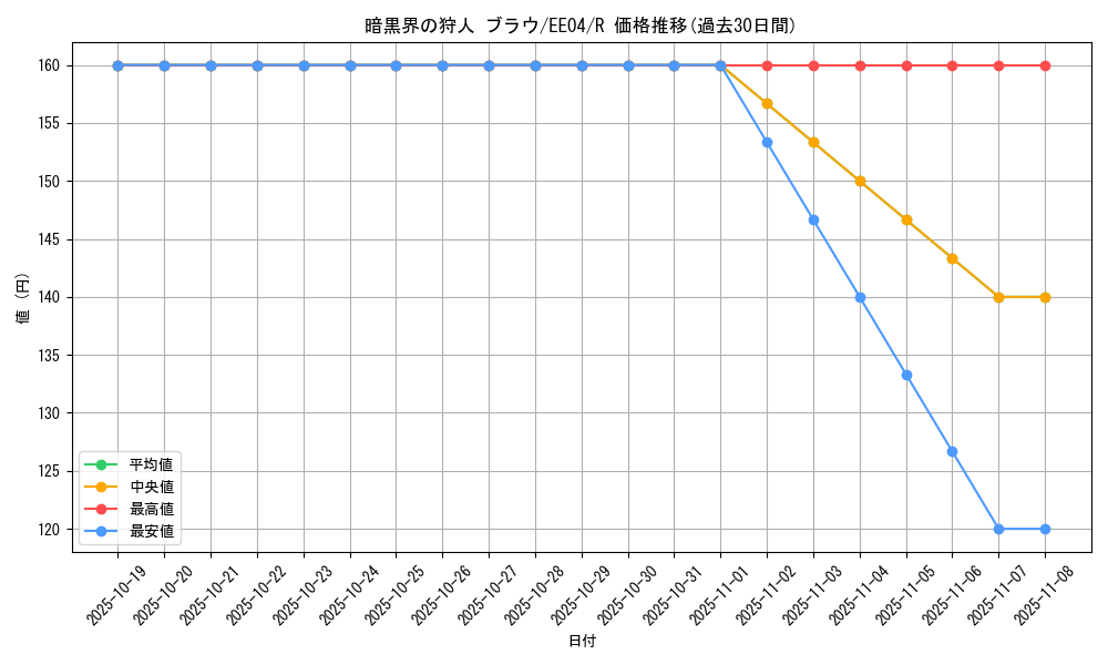 card_11349_series_26540_rarity_62_graph