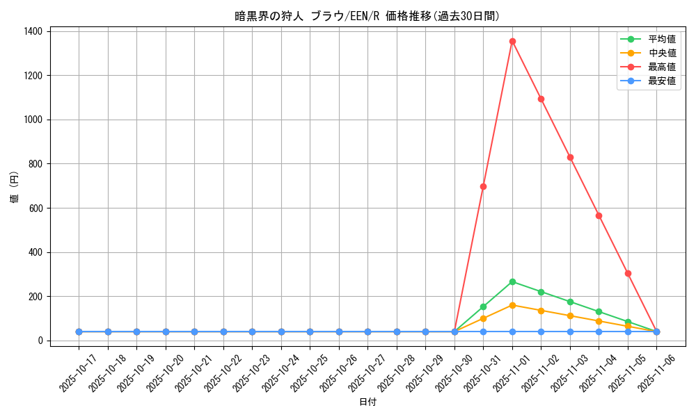 card_11349_series_27137_rarity_62_graph