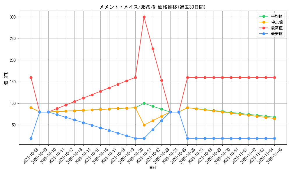 card_1134_series_2257_rarity_1_graph