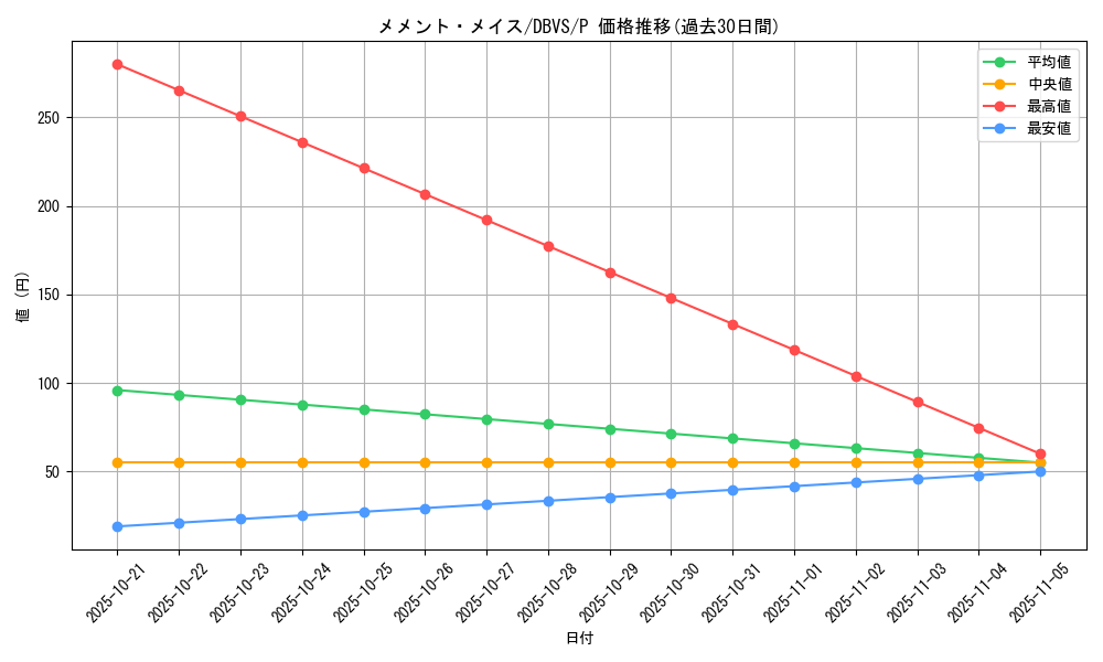 card_1134_series_2257_rarity_2_graph