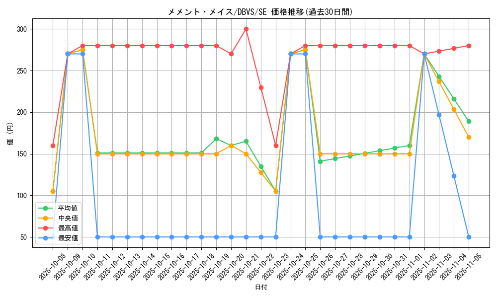 card_1134_series_2257_rarity_5_graph