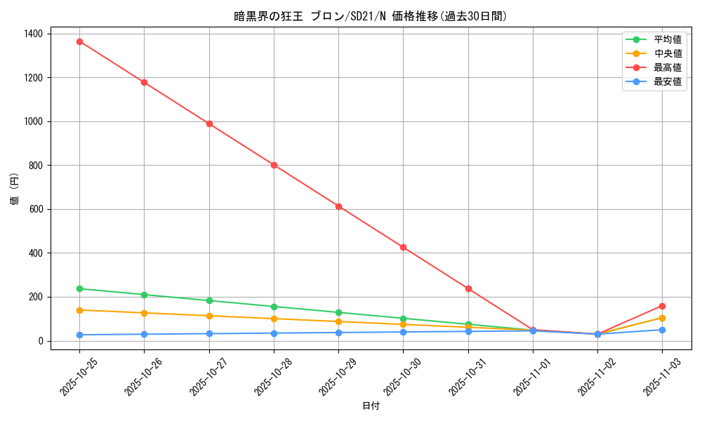 card_11351_series_19755_rarity_1_graph