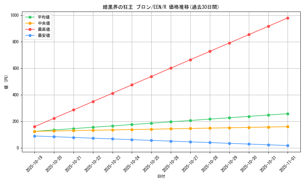 card_11351_series_27137_rarity_62_graph