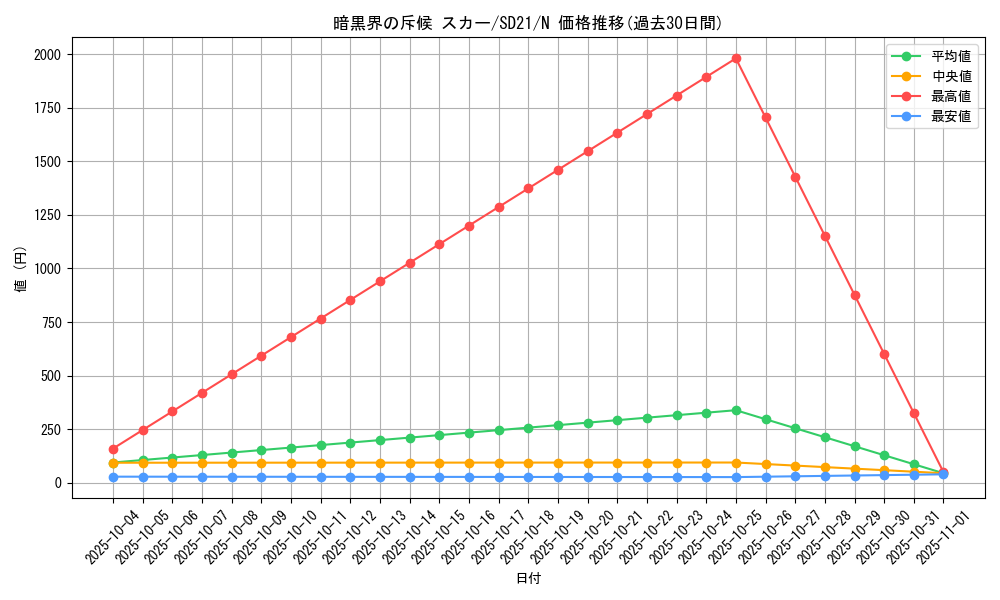 card_11353_series_19755_rarity_1_graph