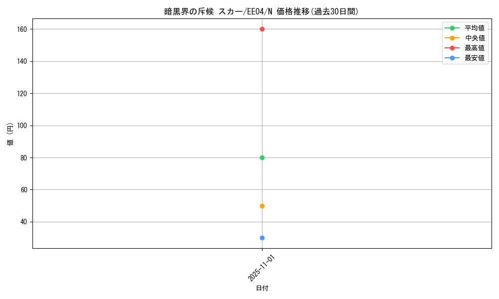 card_11353_series_26540_rarity_1_graph