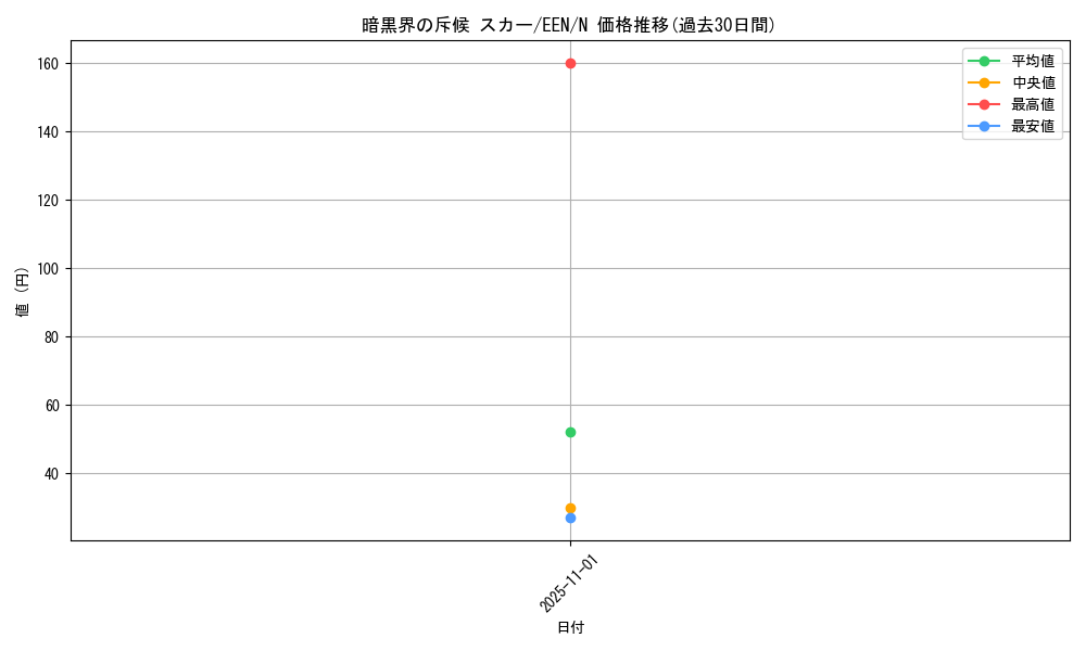 card_11353_series_27138_rarity_1_graph