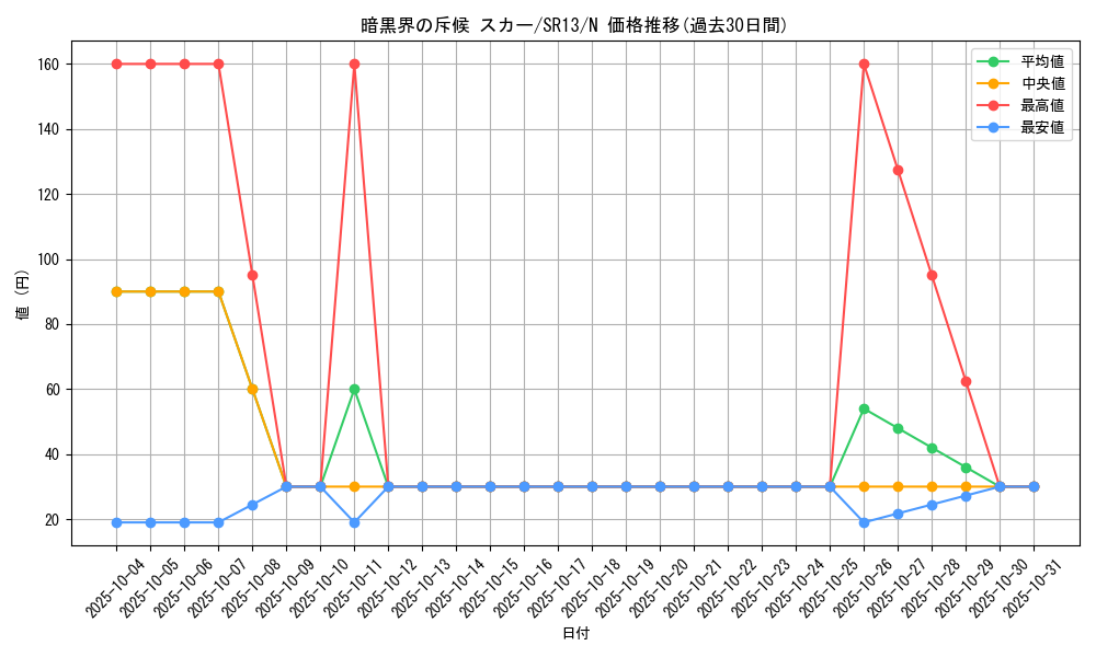 card_11353_series_3629_rarity_1_graph