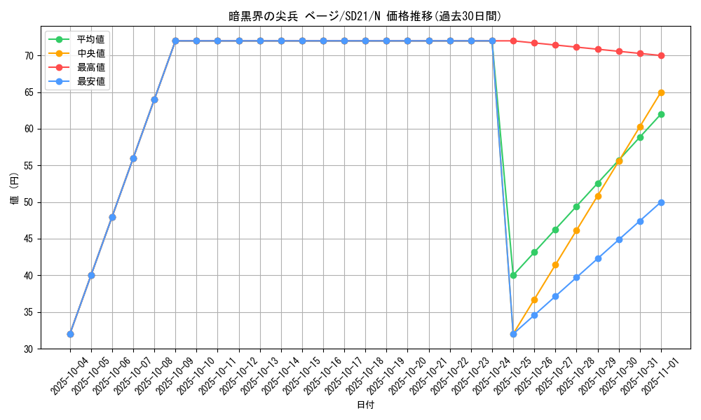 card_11354_series_19755_rarity_1_graph