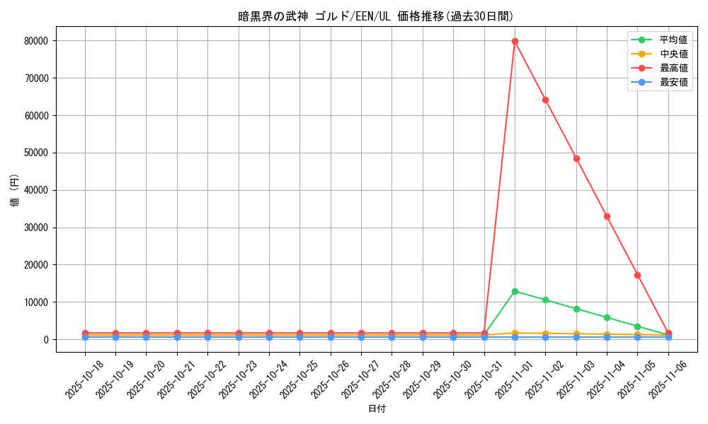 card_11355_series_27137_rarity_77_graph